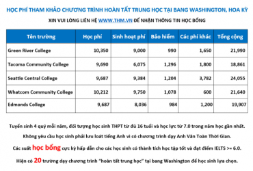 Năm 2021 nên chọn chương trình du học mỹ nào cho học sinh trung học để được hưởng lợi nhiều nhất