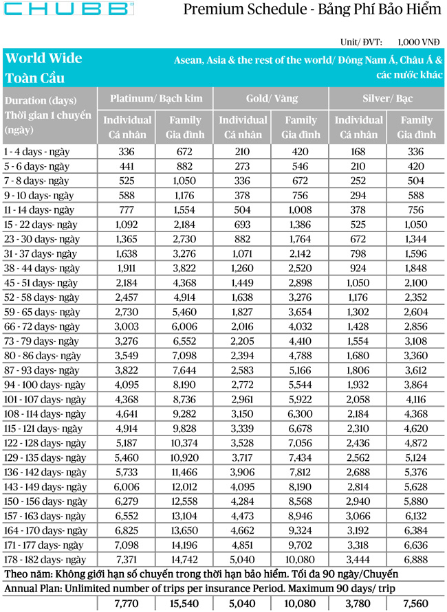 Bảng giá bảo hiểm du lịch toàn cầu Chubb trang 1