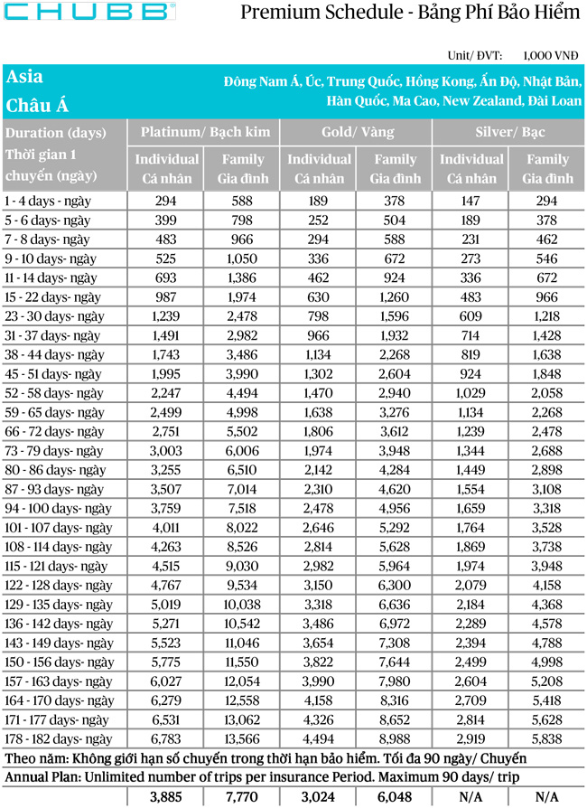 Bảng giá bảo hiểm du lịch toàn cầu Chubb trang 2
