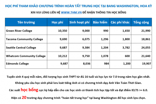 Năm 2021 nên chọn chương trình du học mỹ nào cho học sinh trung học để được hưởng lợi nhiều nhất