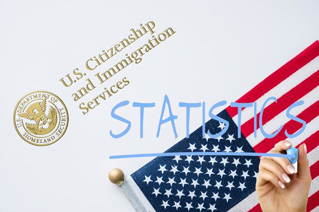 Thống kê năm 2019 từ Sở di trú và Nhập tịch Hoa Kỳ (USCIS)